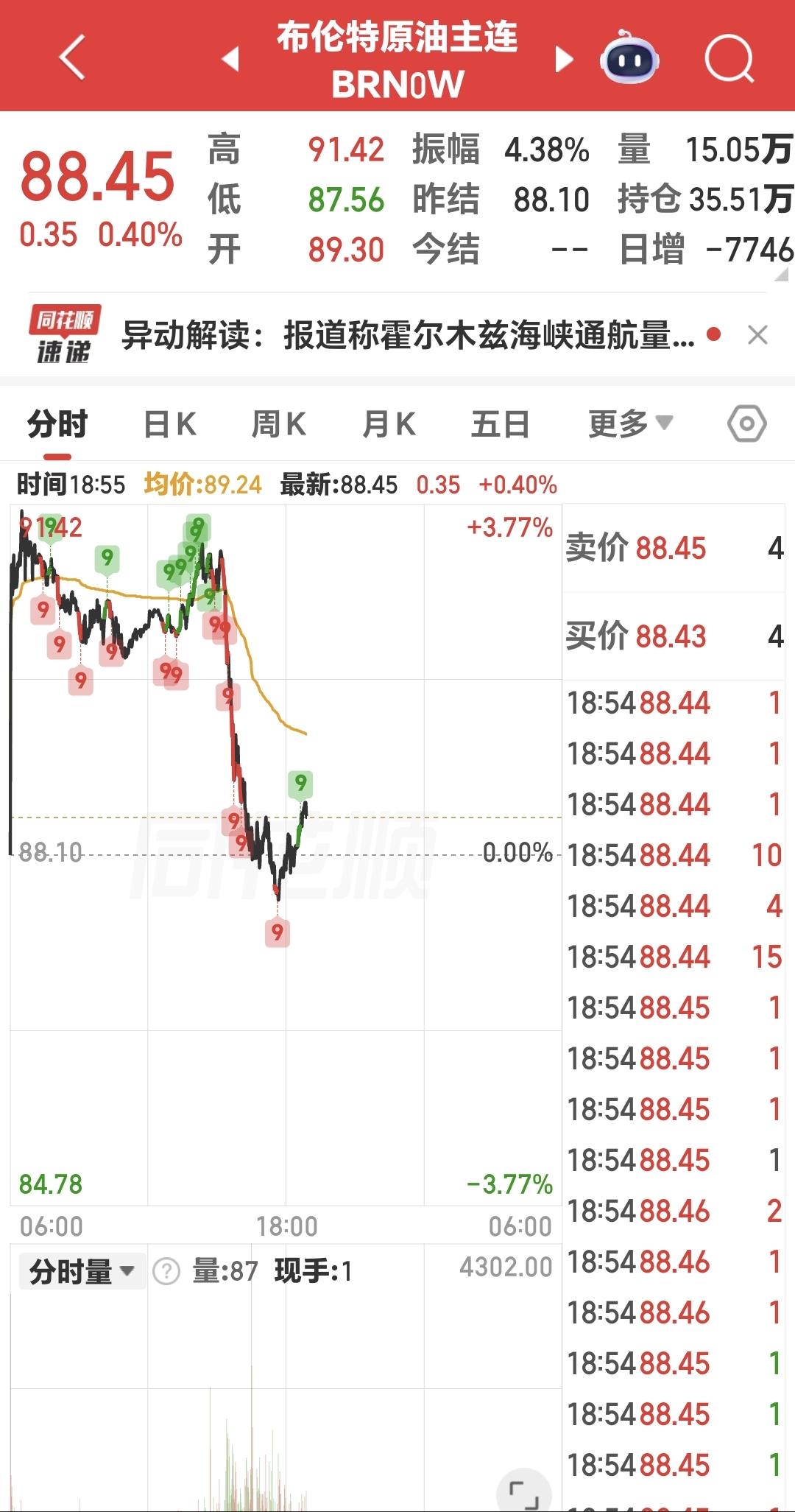 基金：来了几个利好消息

上周五市场大跌，昨天市场冲高回落，收盘的时候小涨，许多