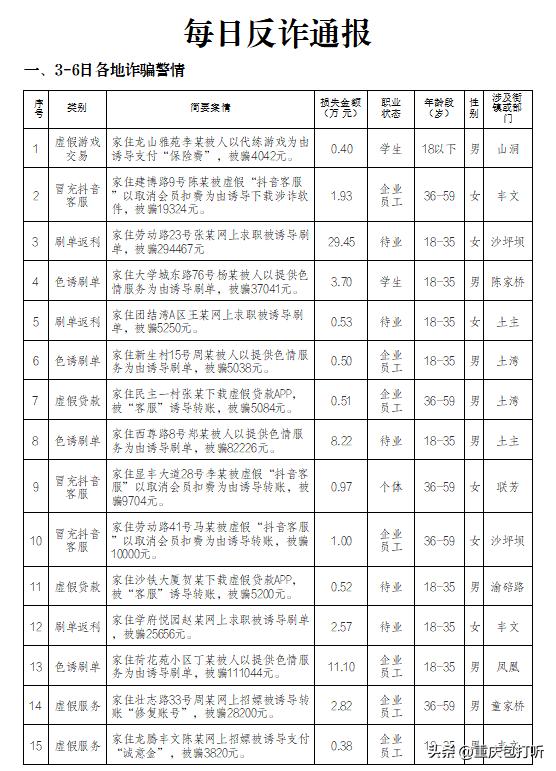 我也是服了！真有“好事”轮的到你迈？刚才看到小区群里分享在清明节期间重庆沙坪坝辖
