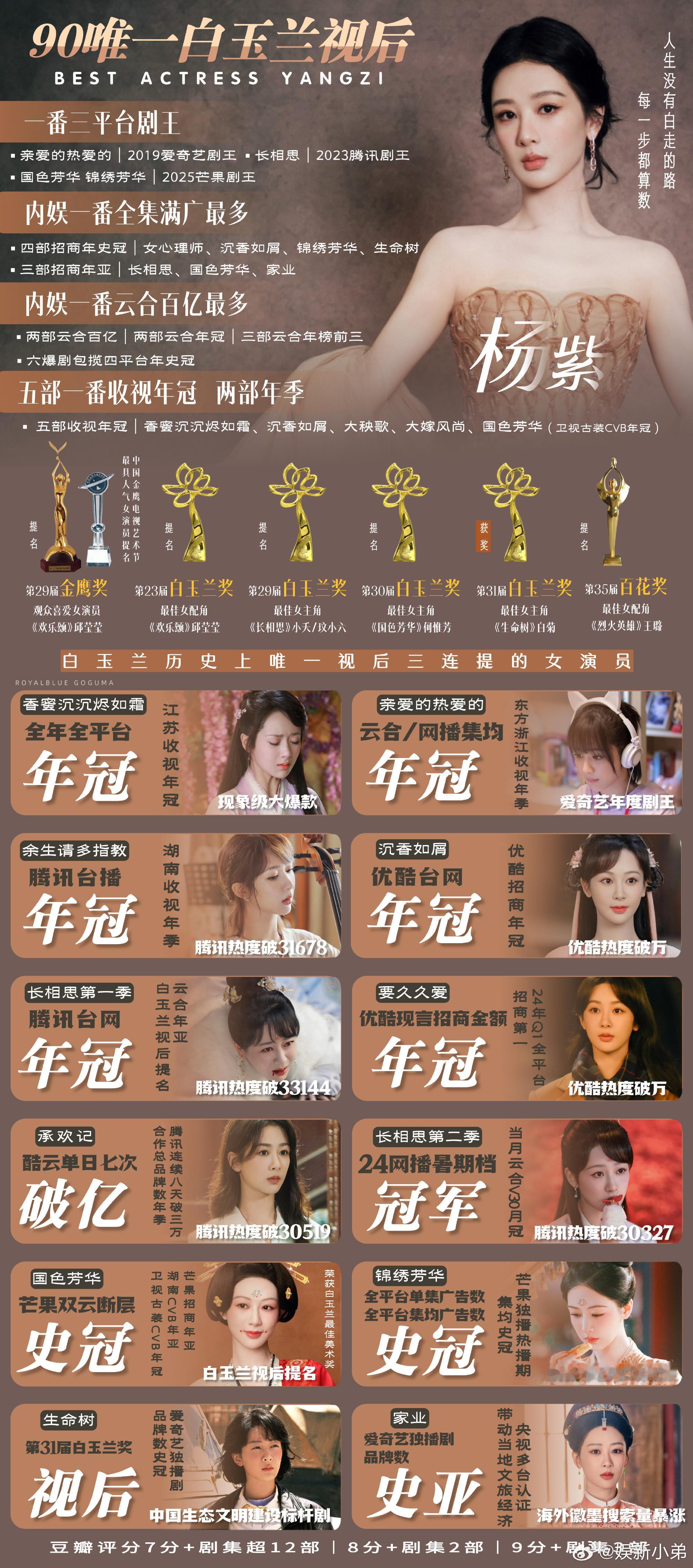 视后杨紫🐮 这个女孩的捐款记录永远比热搜跑得更快