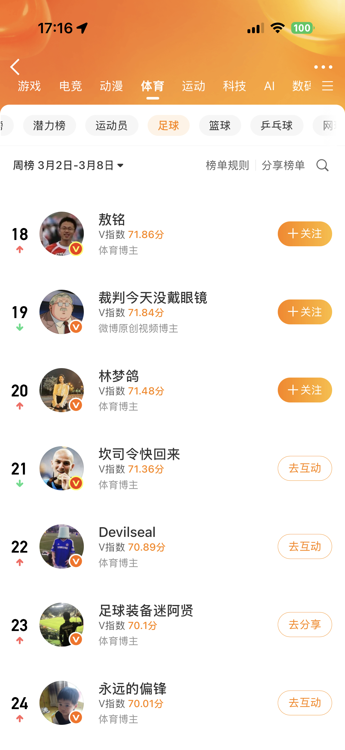 这个排名应该是足球装备类的极限了贤聊球衣