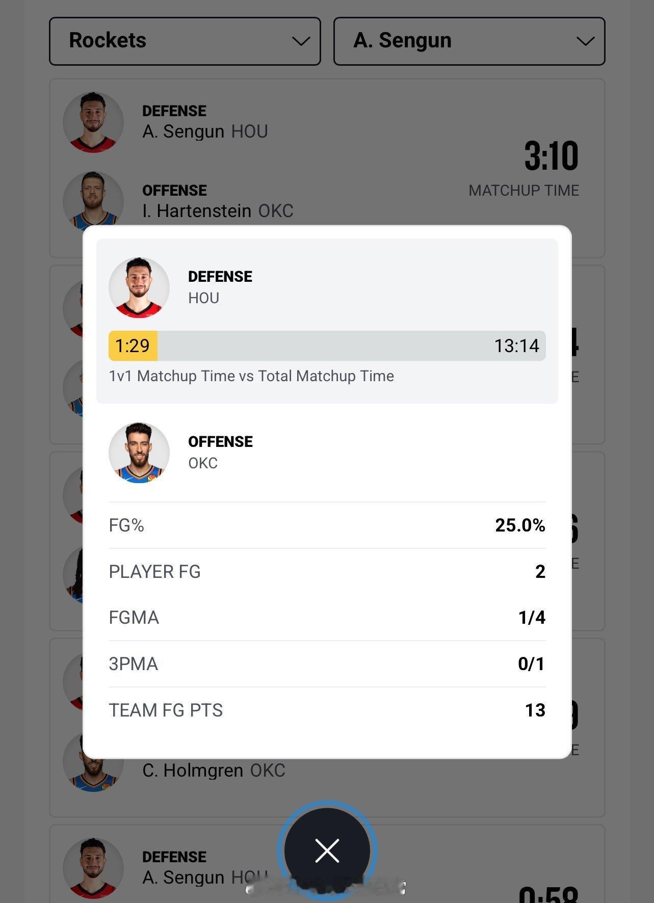 申京打出了本赛季最佳防守表现之一……他在场上的防守效率值为104今晚，雷霆在申京