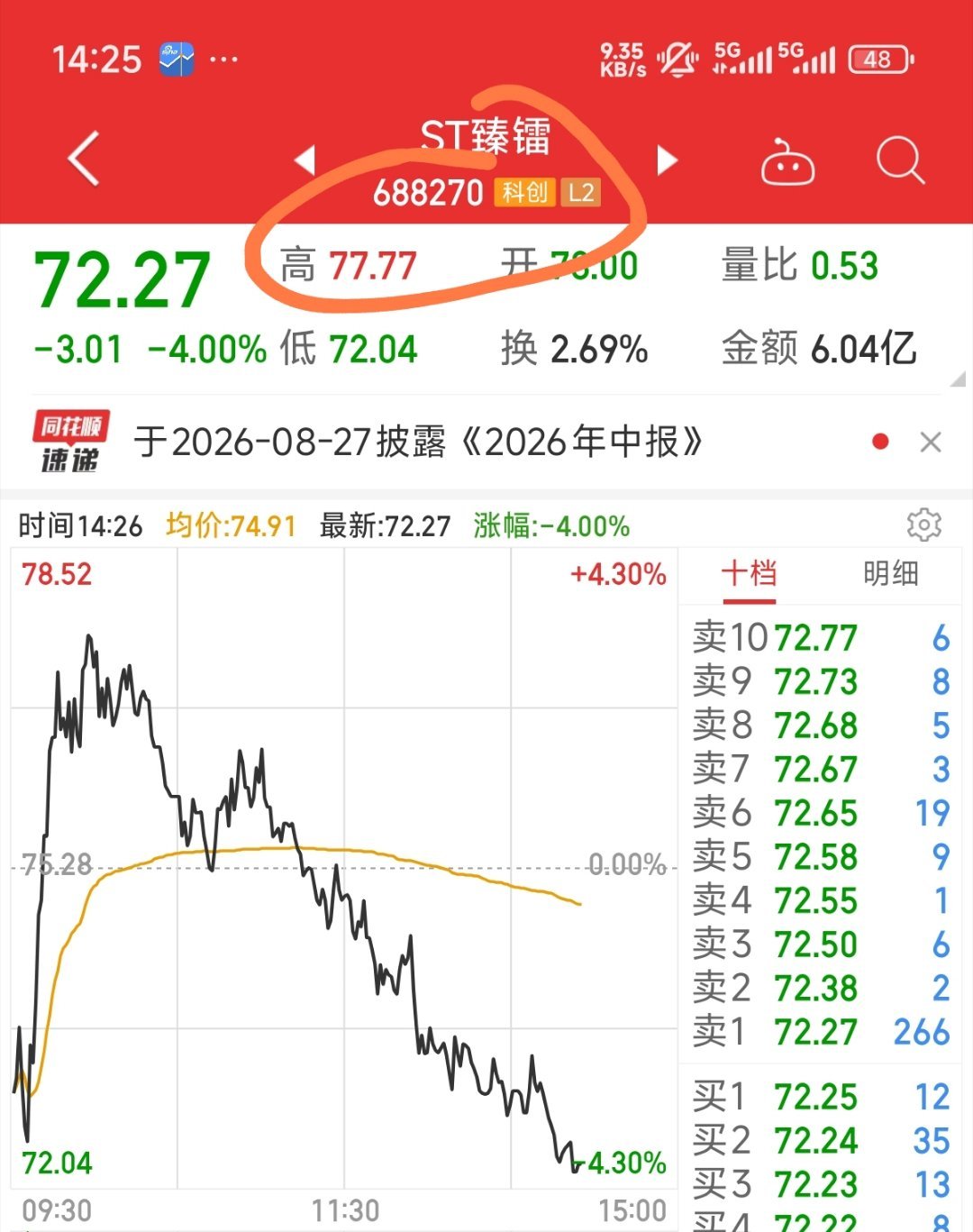 一个小伙伴反馈，st臻镭，日内最高价出现镰刀，77.77 