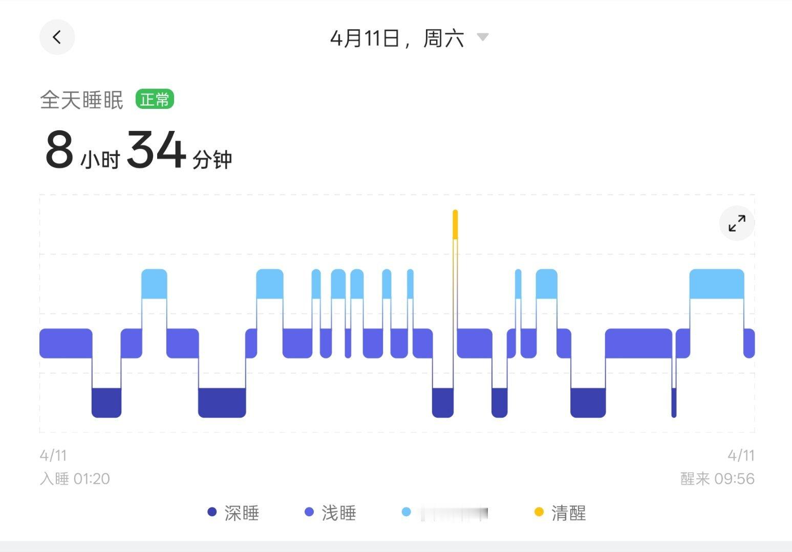 这是一个月以来，睡过最好的一觉了。 