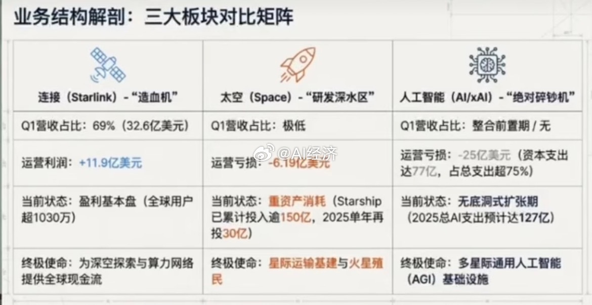一、 【SpaceX招股书披露的核心财务数据与亏损现状】1. 【历史级IPO开启