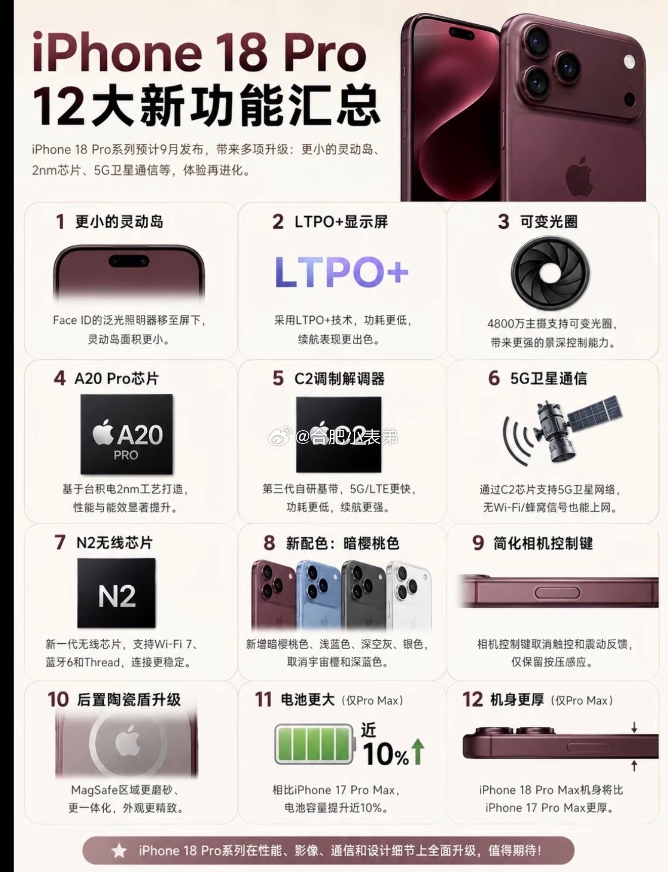 iPhone18Pro十二大升级iPhone18 Pro一口气带来十二项核心升级