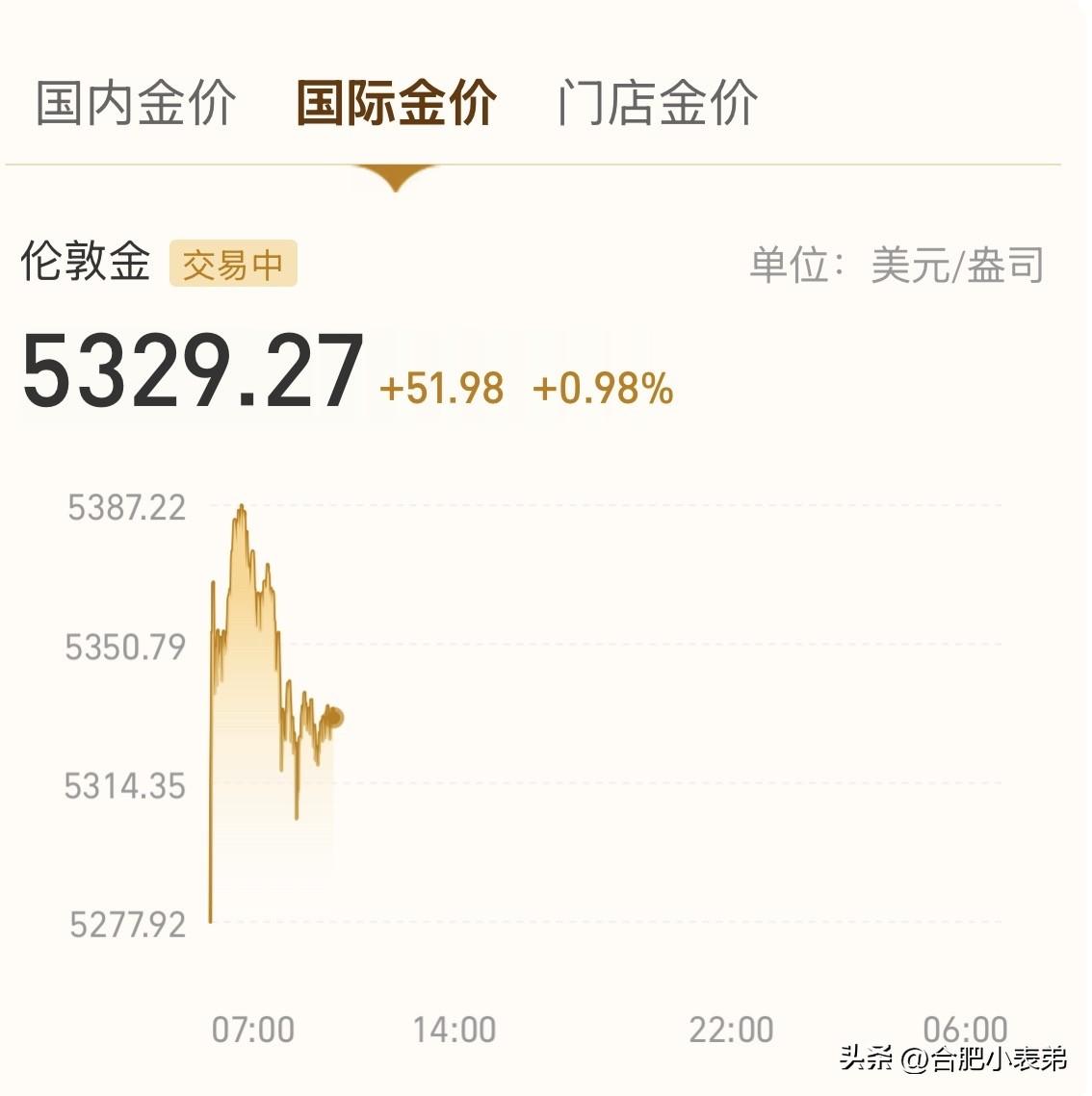 昨天还盼着冲突结束，没想到局势仍在升级。愿早日结束战争，愿世界和平🙏