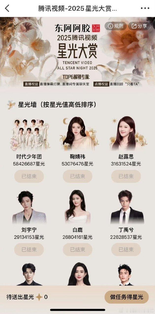 时代少年团星光大赏星光值排名第一星光大赏最终排名前六 星光大赏最终排名前六🈶时