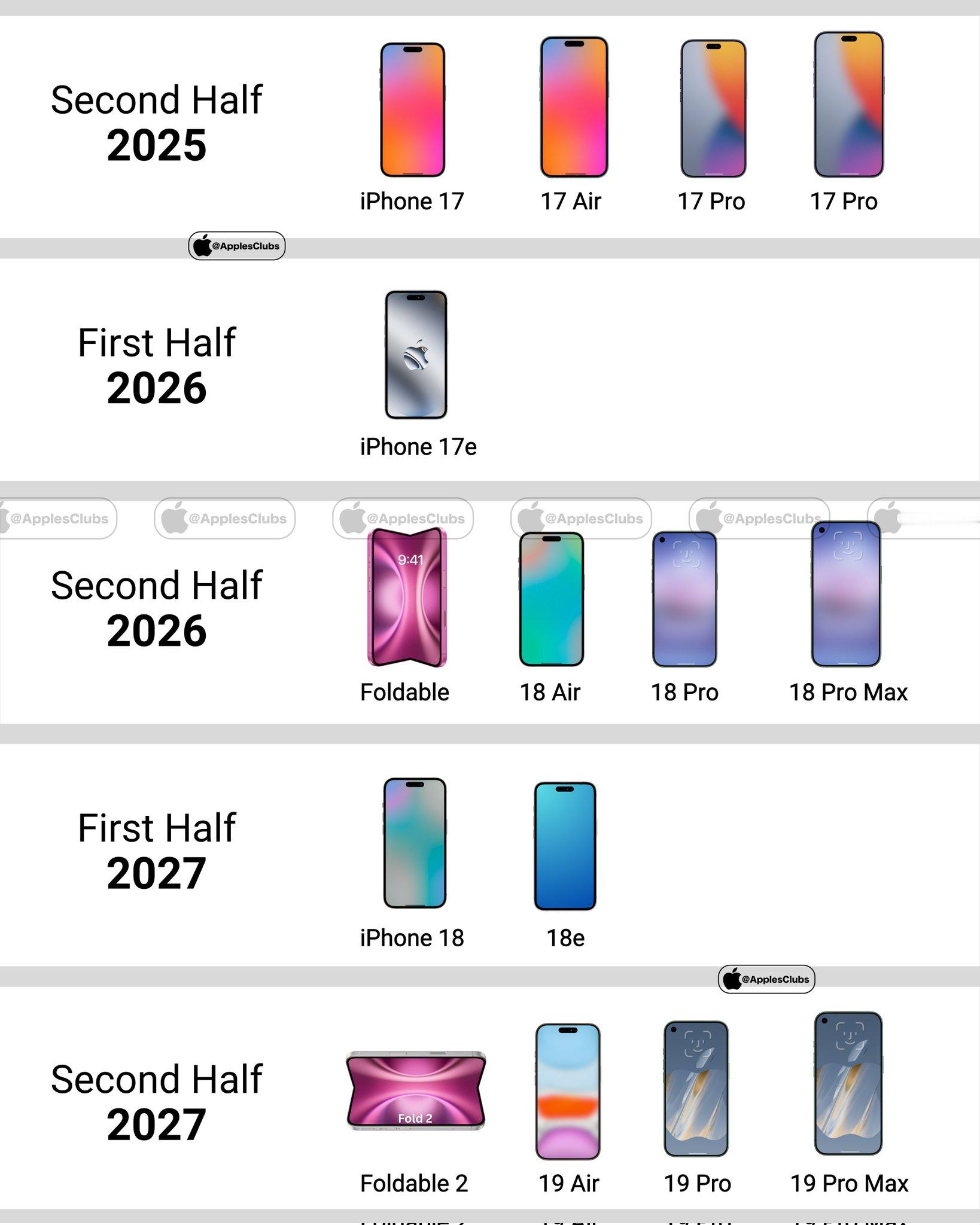 iPhone 未来几年的产品发布时间线，会有折叠屏发布[哆啦A梦吃惊][哆啦A梦