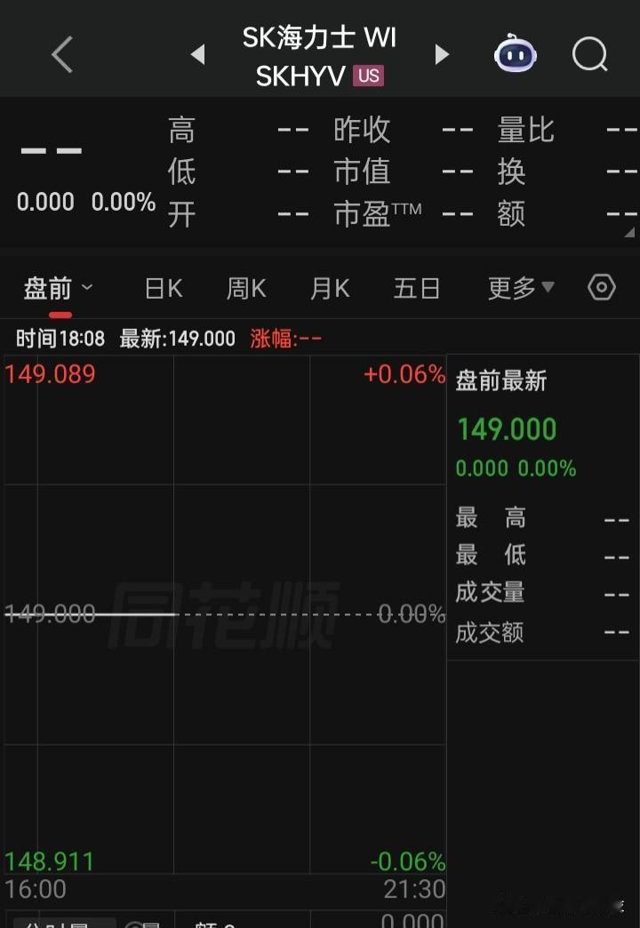 猜猜今晚（7月10日）首天在美上市的他，会到什么价？市值会多少？
“SK海力士”