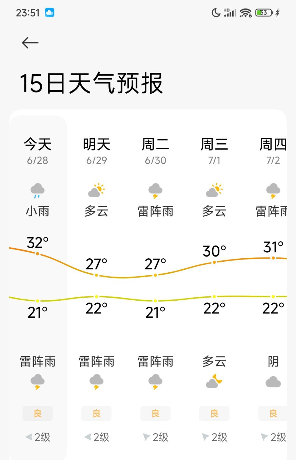 北京今年夏天太爽了，最高温度可能也就30出头，而且雨水很多，好爽！记得前几年有次