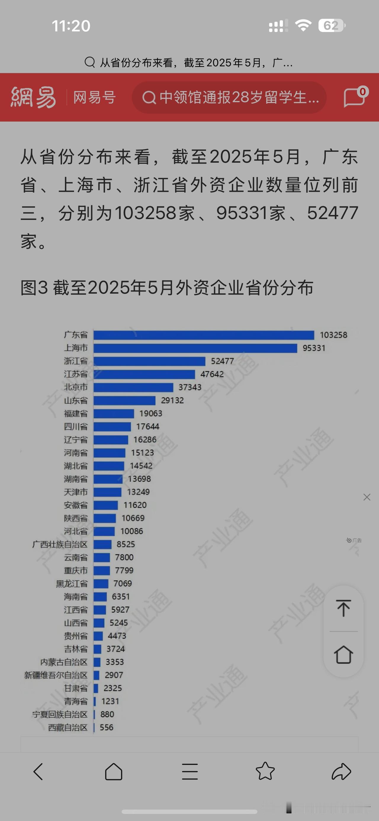 震惊了！广东的外资数量居然是江苏的2.6倍。这份截至2025年5月的外资企业数量