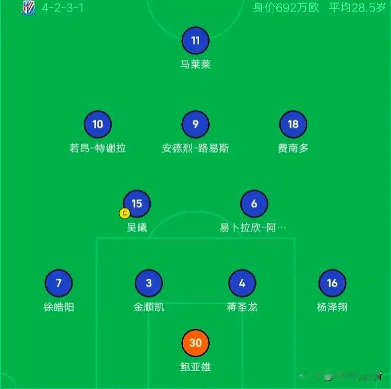 实话实说！亚冠柔佛新山VS上海申花，我彻底看清三个不争的事实：
1. 柔佛队这哪