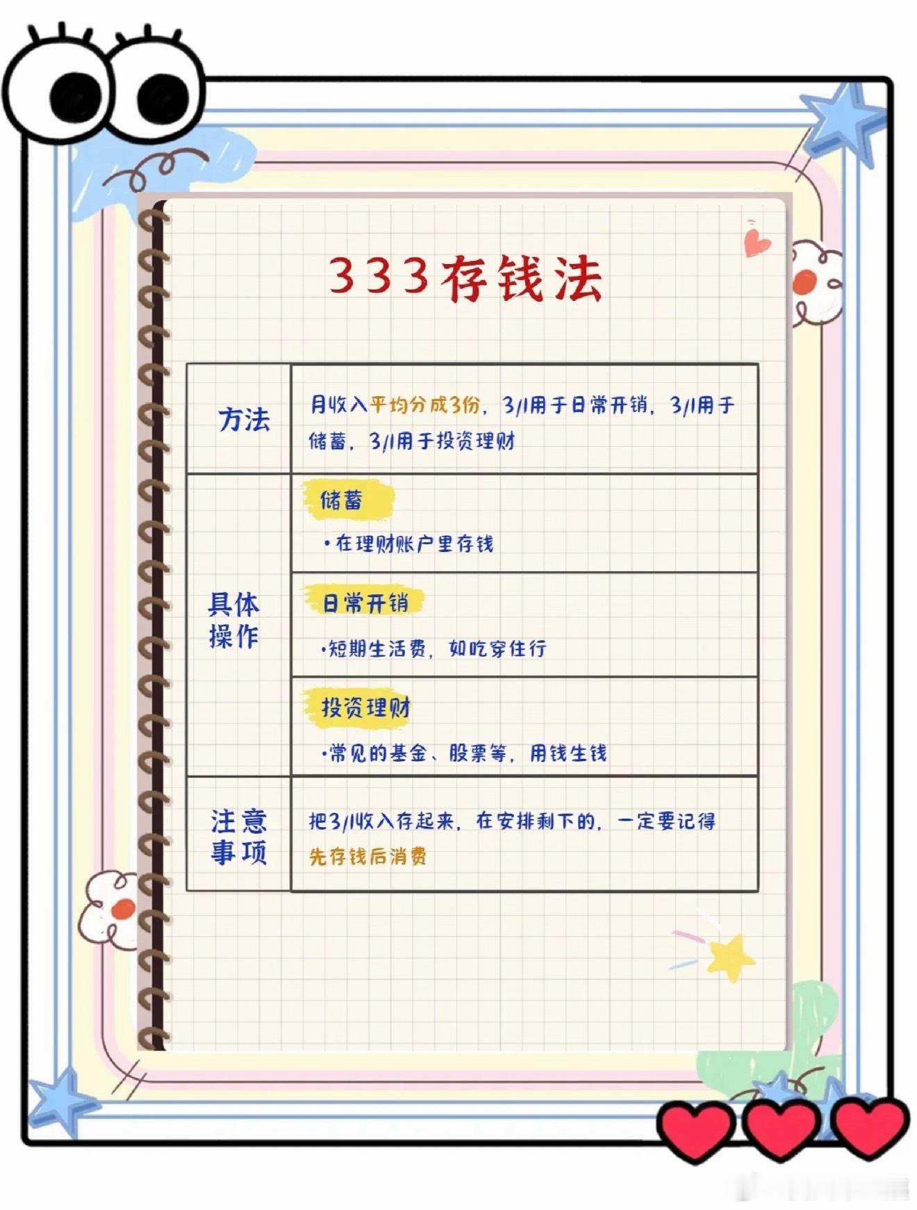 3313存钱法让打工人不再月光收入按3:3:1:3拆分，三成日常开销、三成储蓄、