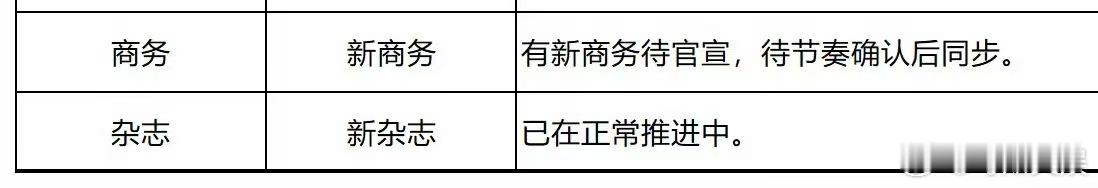 杨幂新商务新杂志，期待，蛙趣 