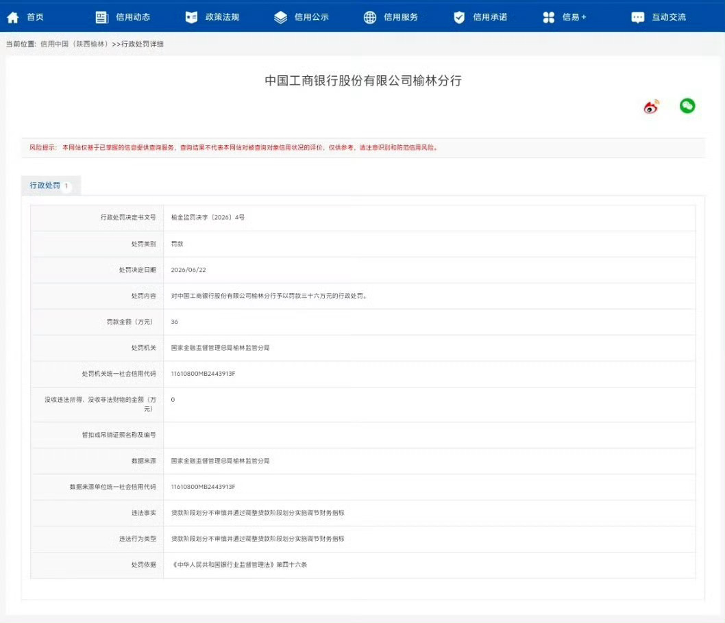 【中国工商银行榆林分行被罚36万元相关责任人被警告】6月25日，国家金融监督管理