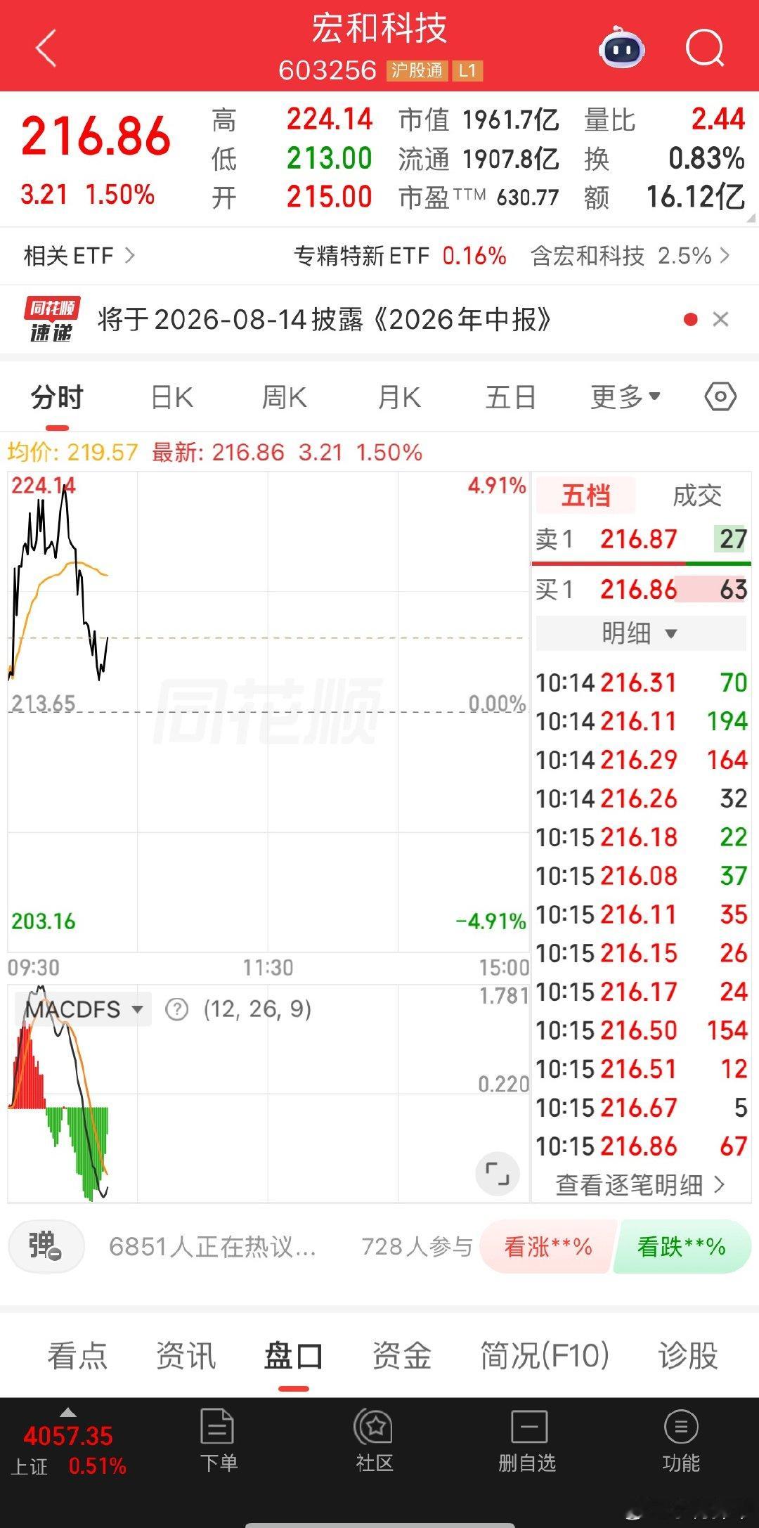 科技还是主流 