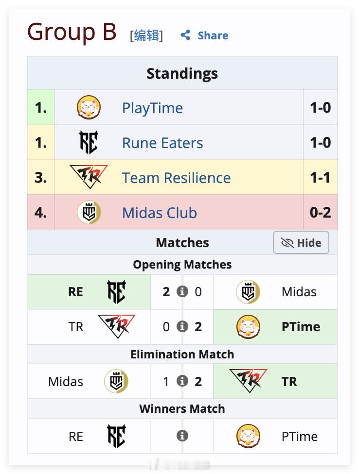 未来运动会2026小组赛B组败者轮次，Team Resilience 2比1战胜