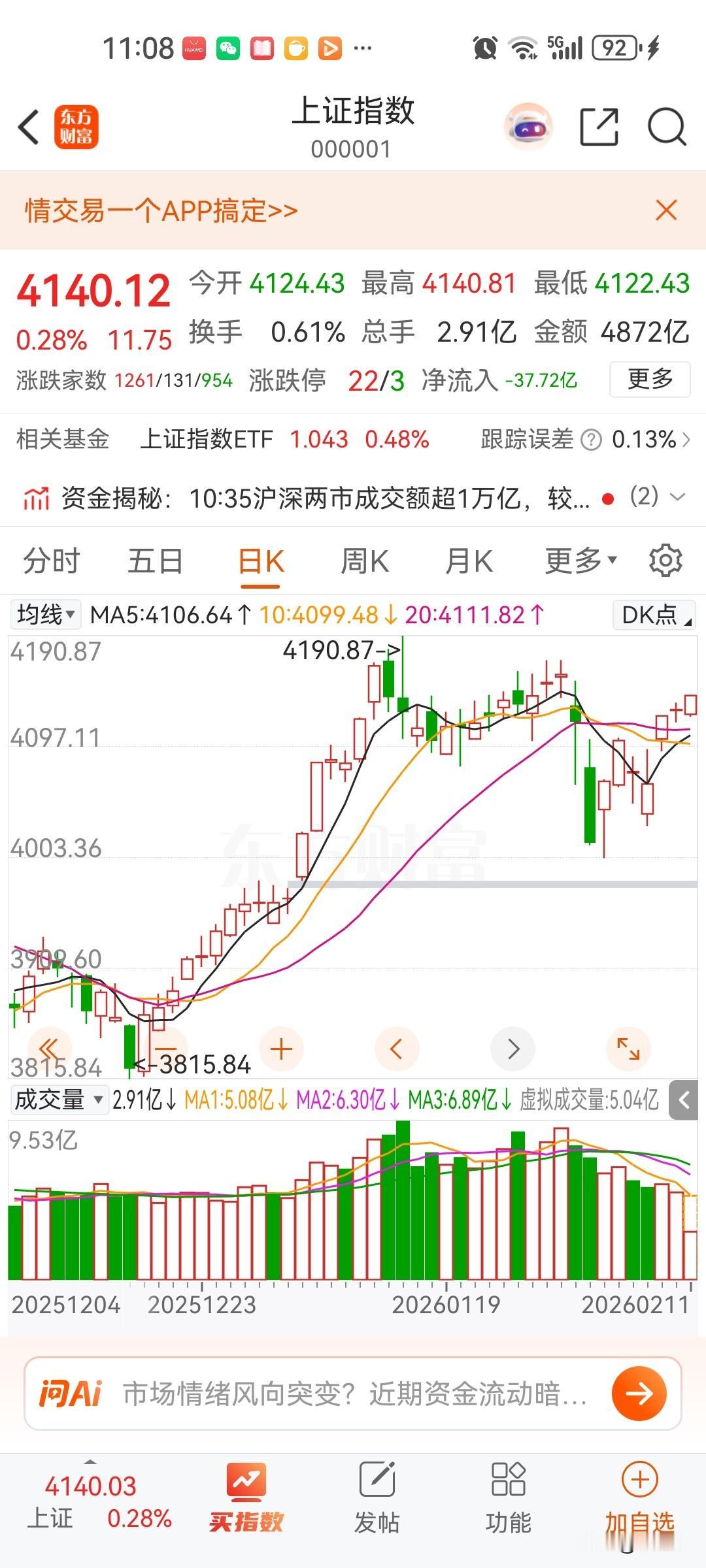 对指数调控没有作用，又不回调了