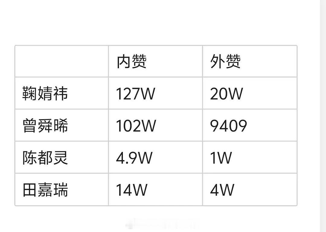 月0四主演新华社采访内外赞对比鞠婧祎  曾舜晞  陈都灵  田嘉瑞 