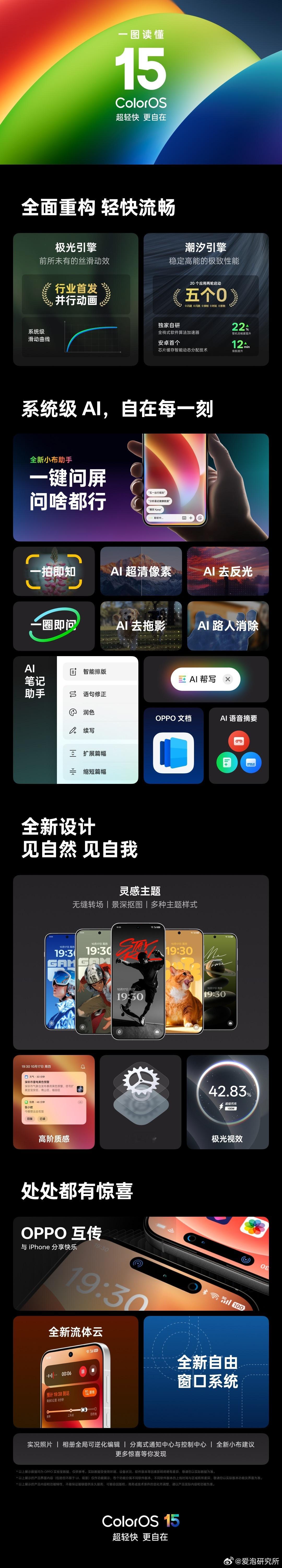 一图读懂 OPPO 全新系统 #ColorOS15机圈德芙#1️⃣流畅体验更好了