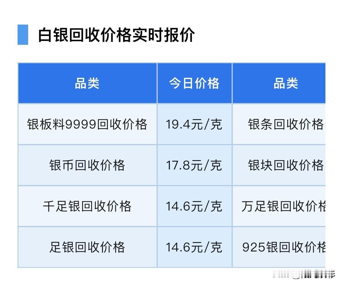 快看今日除夕银价查看！（2026年2月15日）各品种白银回收报价！以及银价走势分