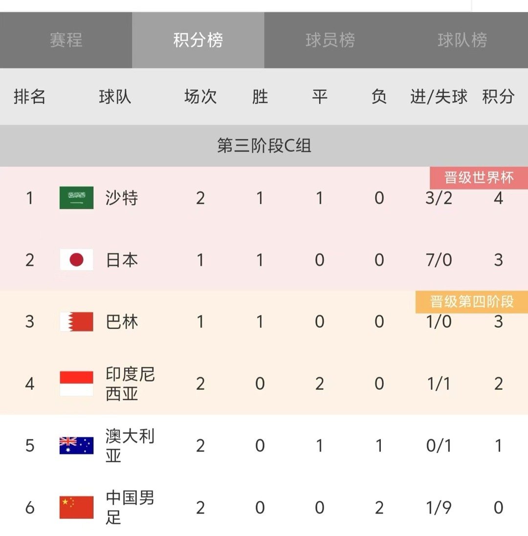 #航空新视野[超话]# 在中国，喜欢中国男足，你会痛苦万分[允悲][允悲][允悲