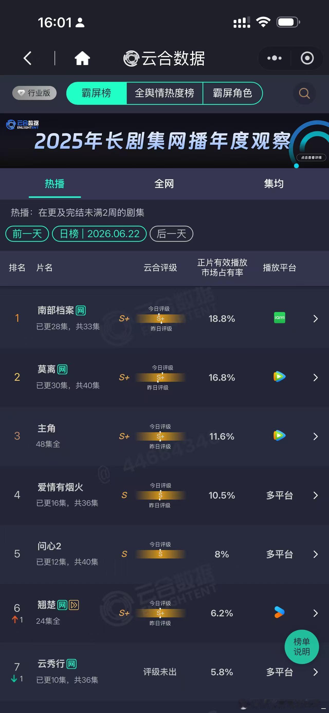 问心2第14集封神 云合给问心2 评级为s了，看完今晚的剧情我只想说好剧值得！问