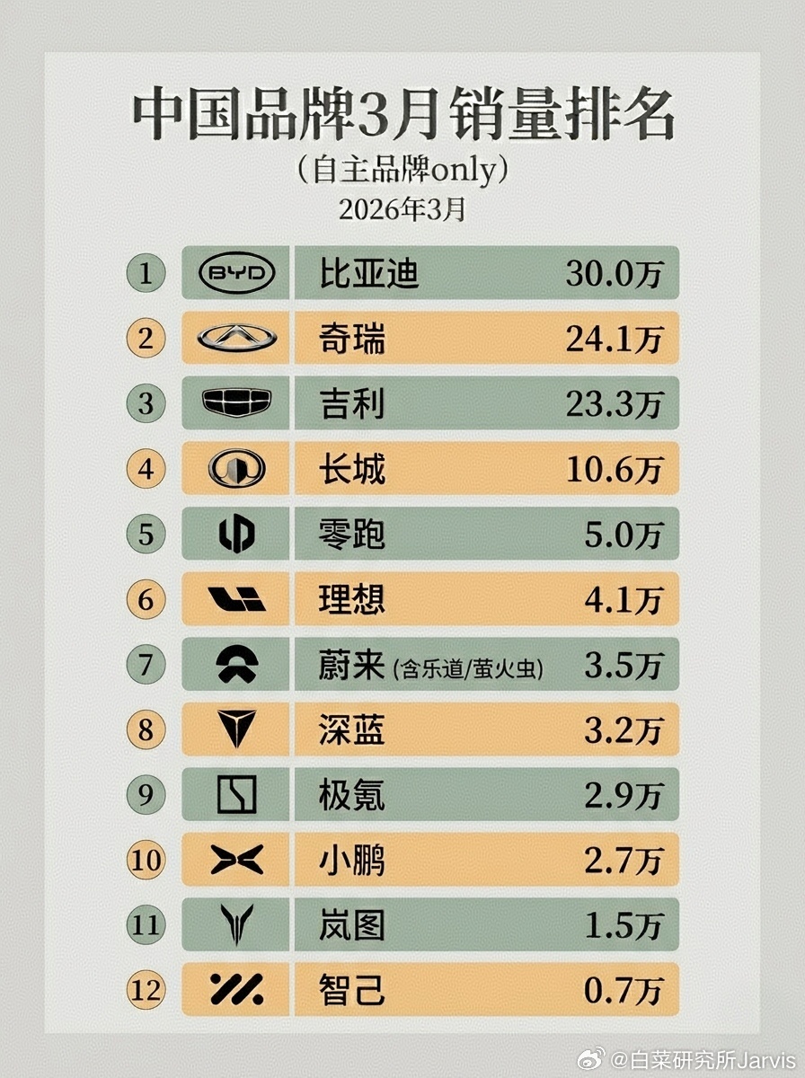 真的，还是要好好磨一磨AI的审美了，太丑了。不过已经进入能用的阶段了，看看今年能