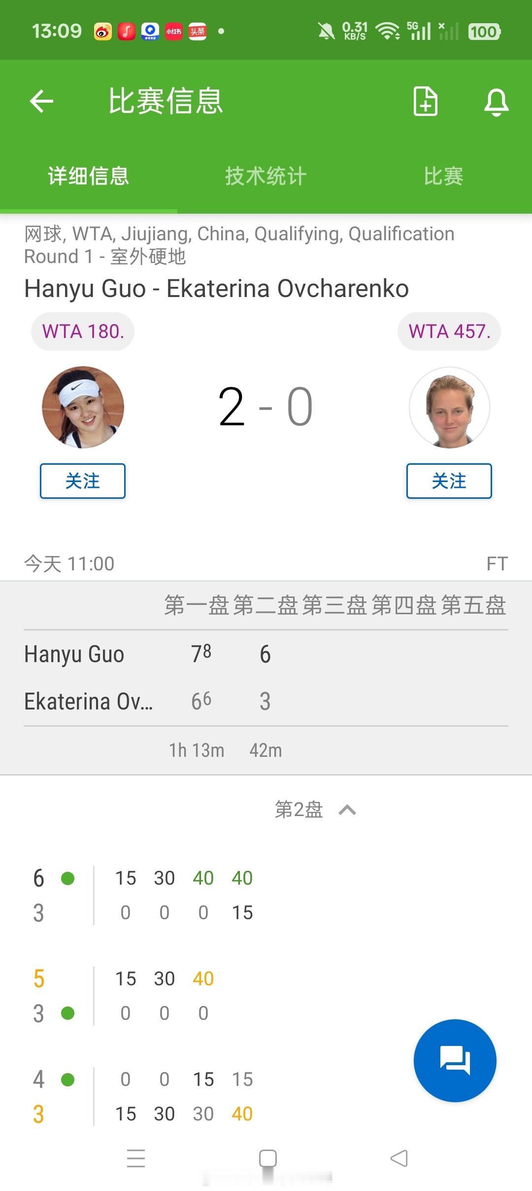 小花小草资讯[超话] 【🇨🇳WTA250九江】资格赛第一轮郭涵煜7-6(6)