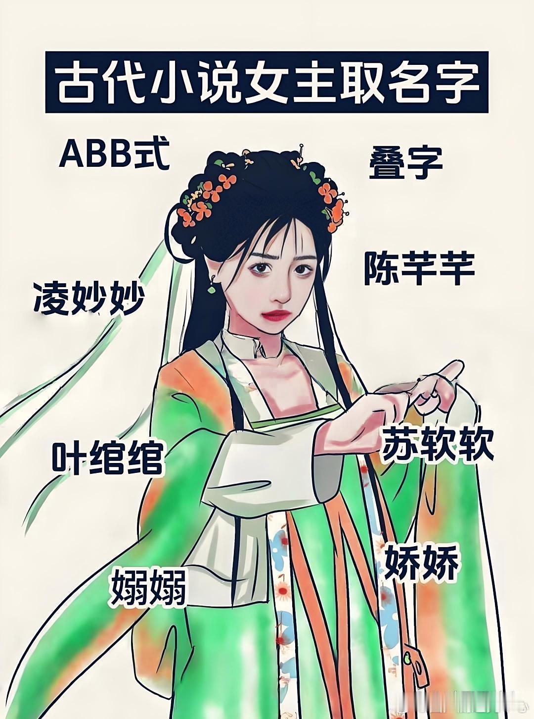 古代小说男女主取名字VS现代小说男女主取名字 ​​​