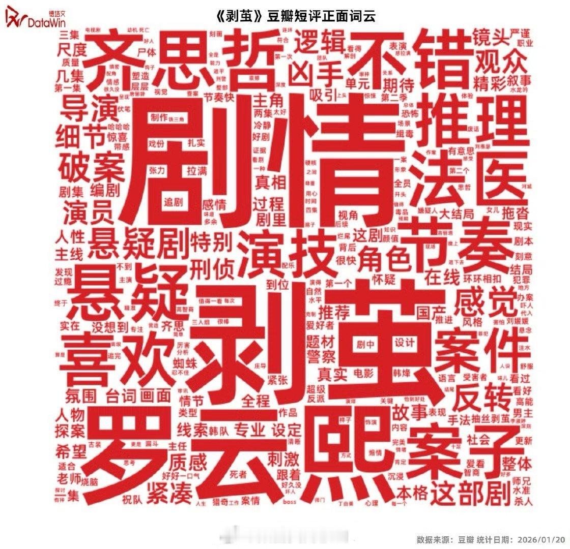 罗云熙《剥茧》好厉害，优酷年度畅销榜19啦！真的就是悬疑刑侦中的开年黑马，小众题