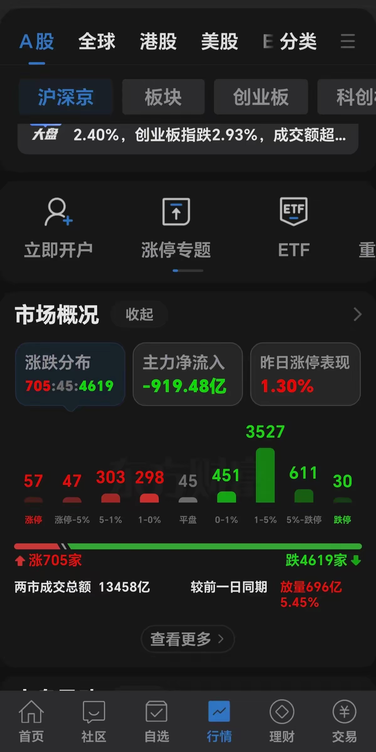 今天是跨年夜，家家户户本应喜气洋洋，只可怜我大A股民凄凄惨惨，关灯吃面！伤心的话