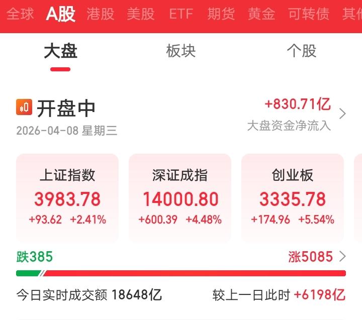 今天看空的人恐怕都傻眼了吧！

今天我们又被不靠谱这个老登耍了，估计不靠谱，夜里