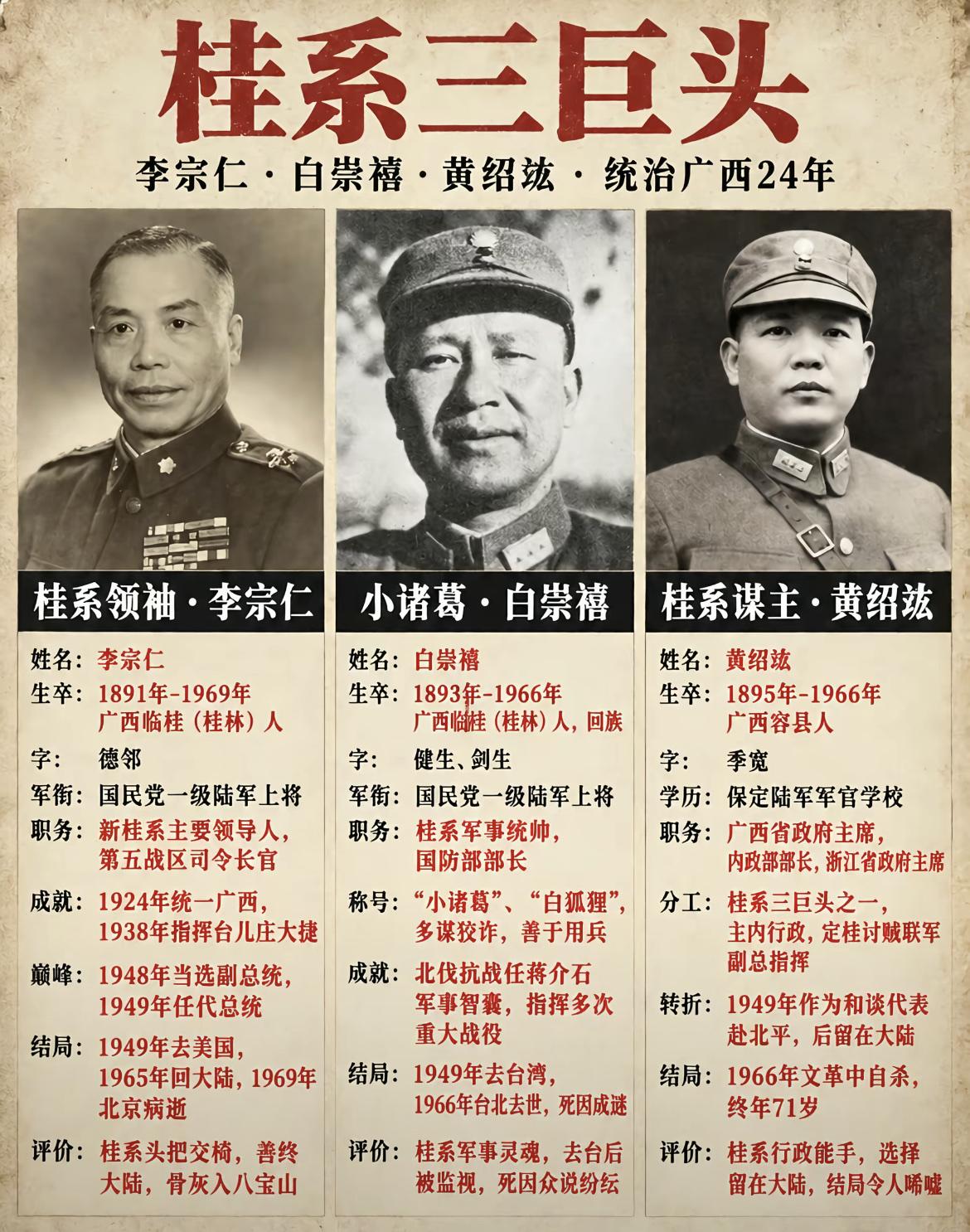 一张图看明白民国时期桂系三巨头：李宗仁、白崇禧、黄绍竑的人生经历。

桂系的灵魂
