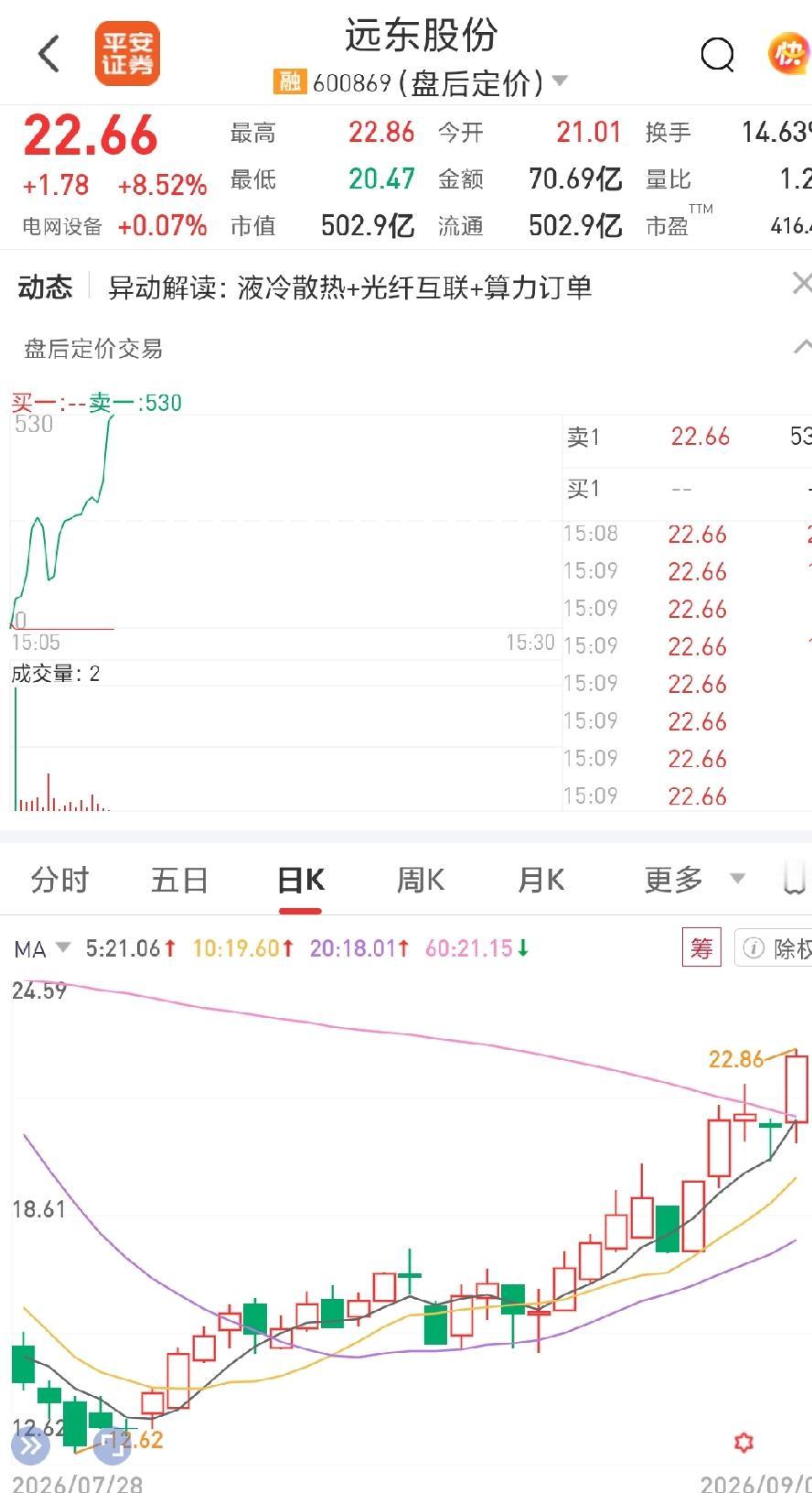 我是真的服了啊，买了就跌，卖了就涨，这到底是什么意思嘛？