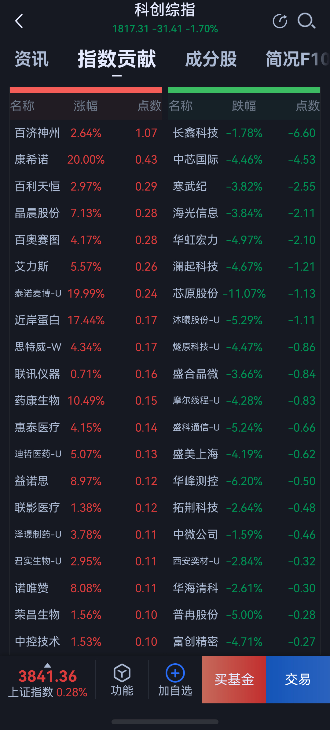 还相信光吗？ ​​​