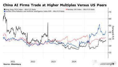 中国科技股以强势开启新年，本月内岸上类似纳斯达克的科技指数飙升近13%。自去年4