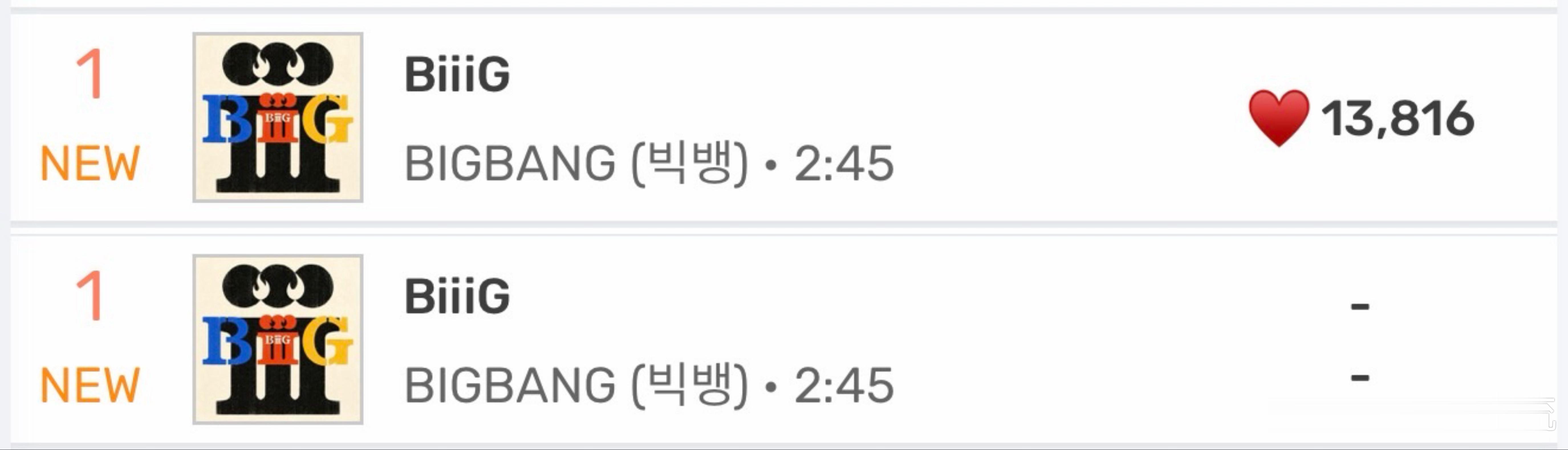 BIGBANG新歌Bigbang空降第一 Bigbang20周年新歌MelOn实