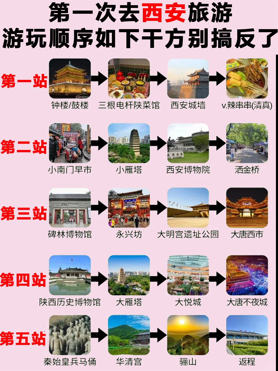西安正确游玩顺序✅5天4晚行程攻略认真看完