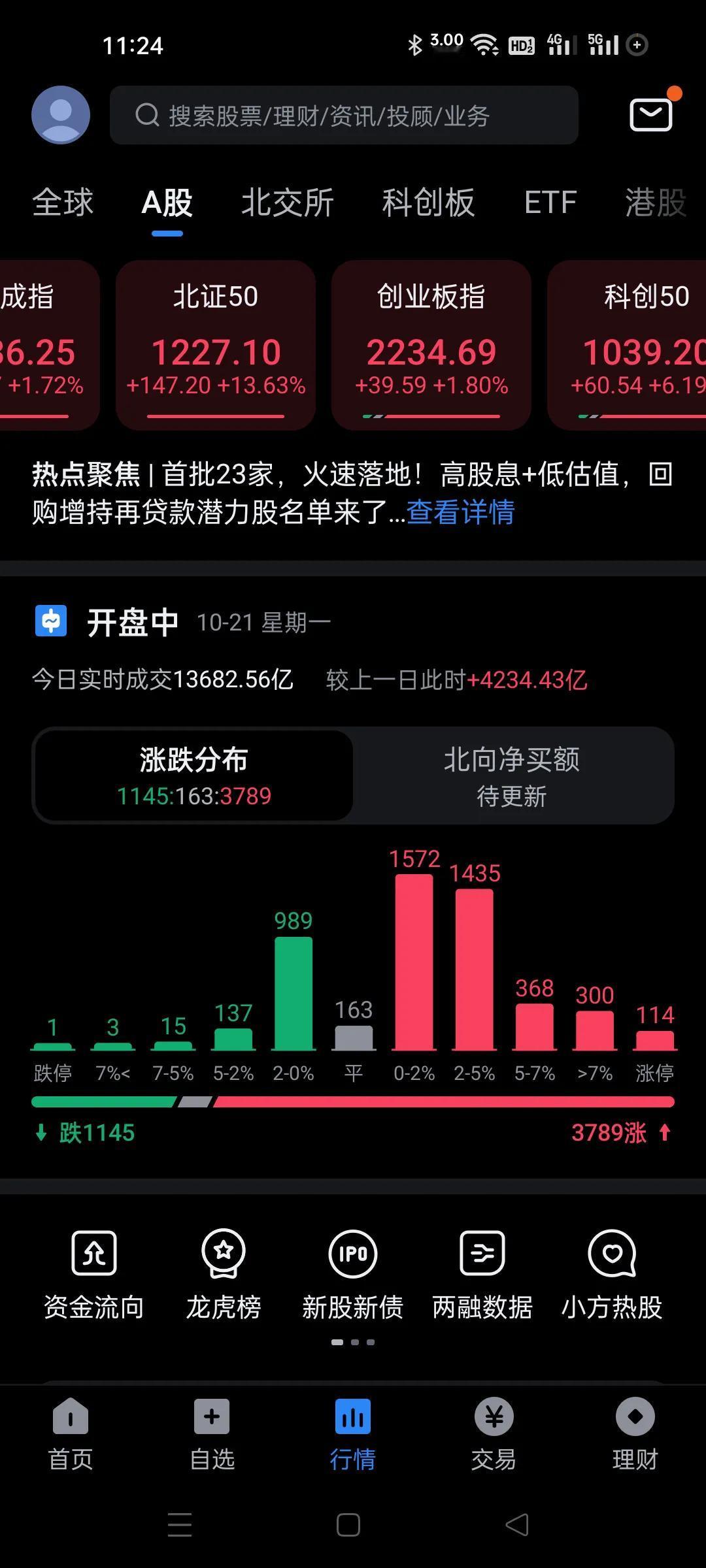 分化太极端，盯着北证，科创，半导体炒作。
没见过如此分化的市场，北证板块都能涨停
