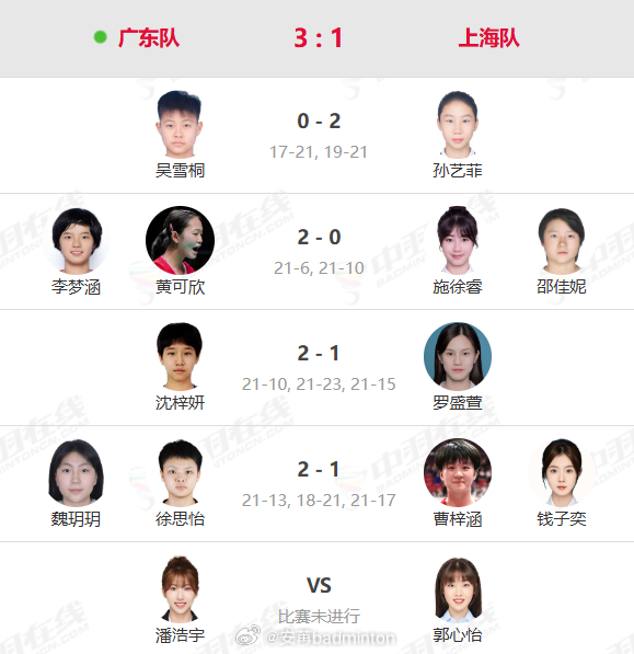 第十五届全运会羽毛球青年👧🏻女团决赛对阵出炉广东 🆚 江苏v观全运会羽毛球