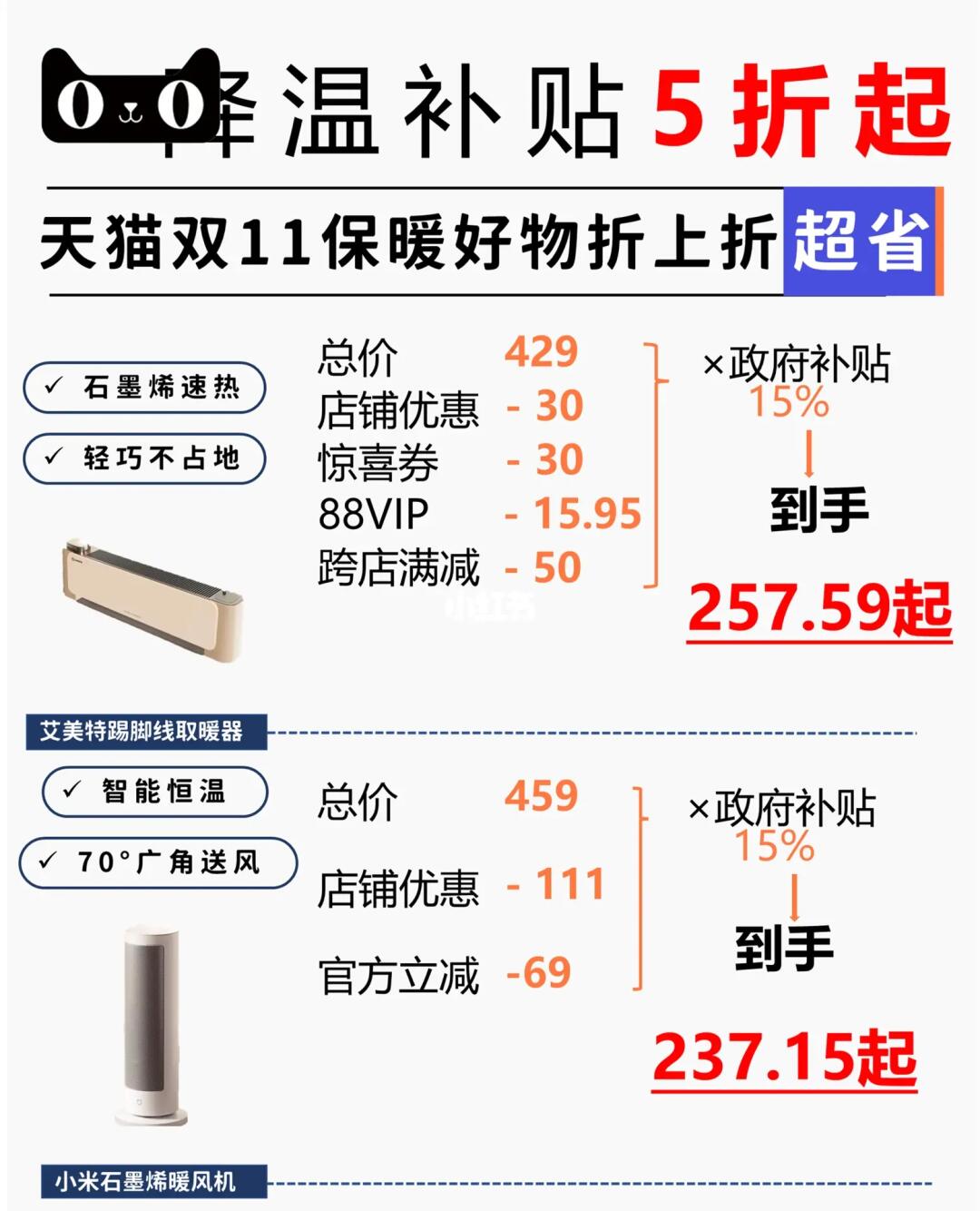 天猫降温补贴来啦，冬日保暖好物坠低5折🔥