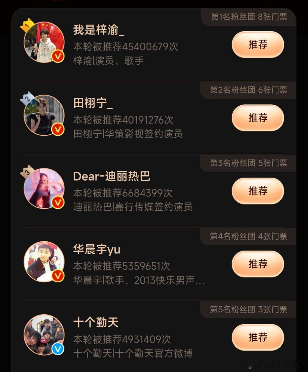 微博之夜门票巴粉真的很顶，每次一堆男明星里面，就迪丽热巴顶进去了，好多年了，一直