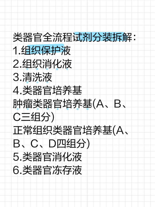 类器官全套试剂配制