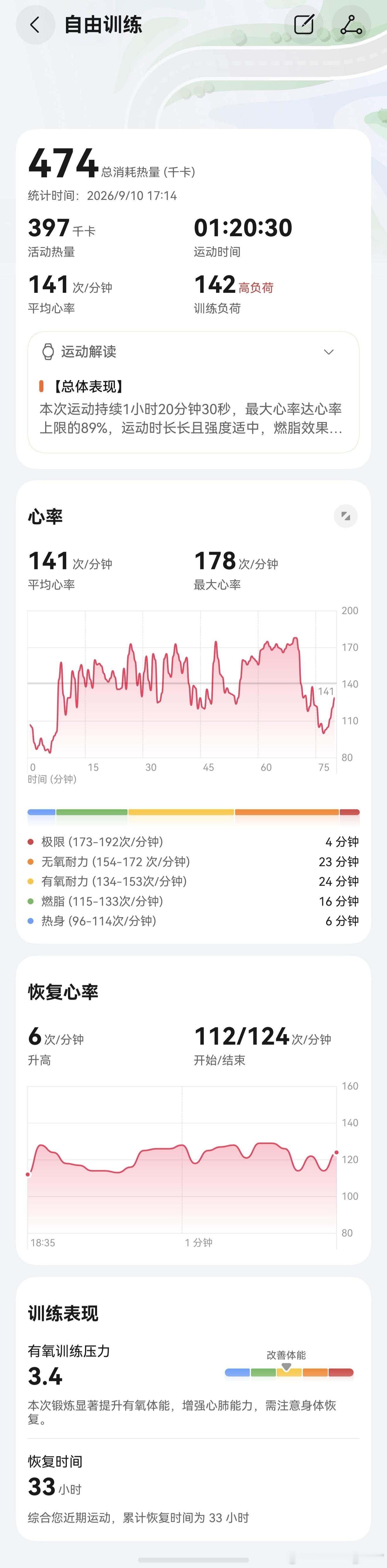 今天健身，体能训练！[不愧是你]24个训练，41分28秒完成，我很自信的发给了豆