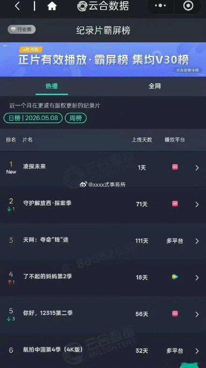 张凌赫凌探未来上线首日霸屏张凌赫凌探未来上线首日排行榜第一妥妥实力认证！《凌探未