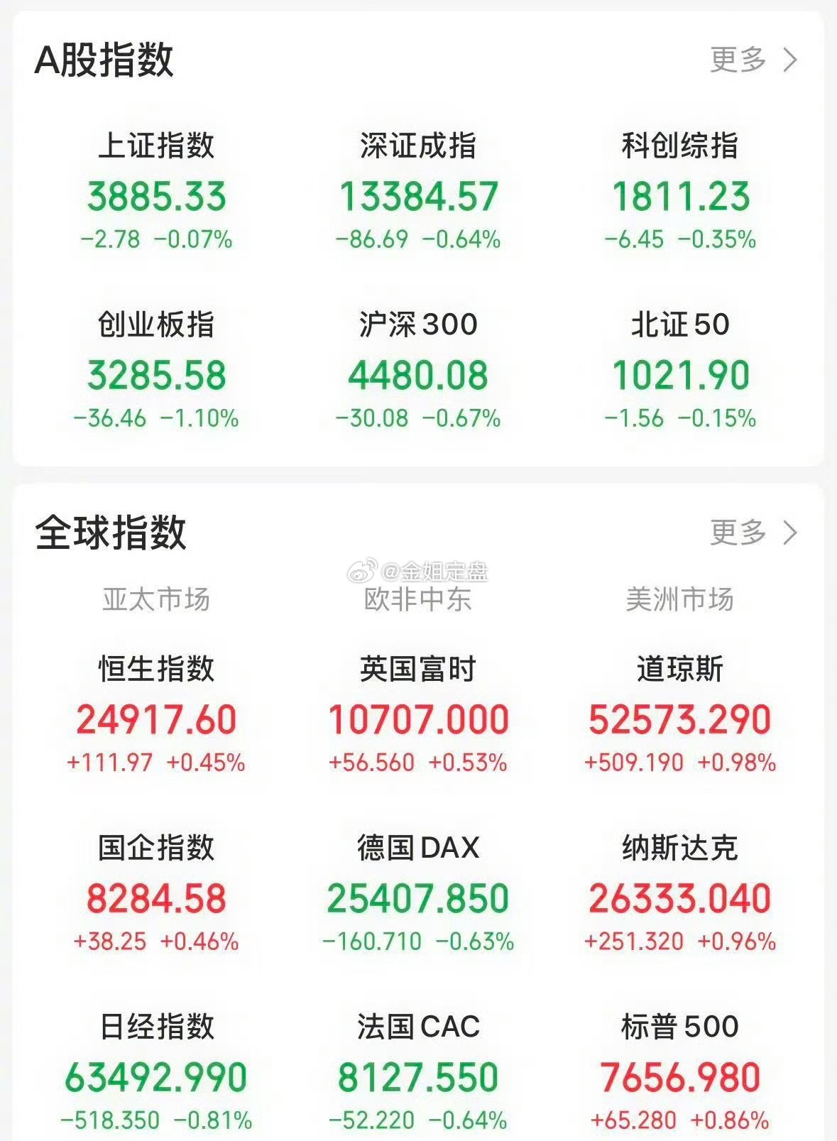 本轮AI板块回调是多重因素叠加的结果，可以分成外部催化、内部交易、基本面预期三个