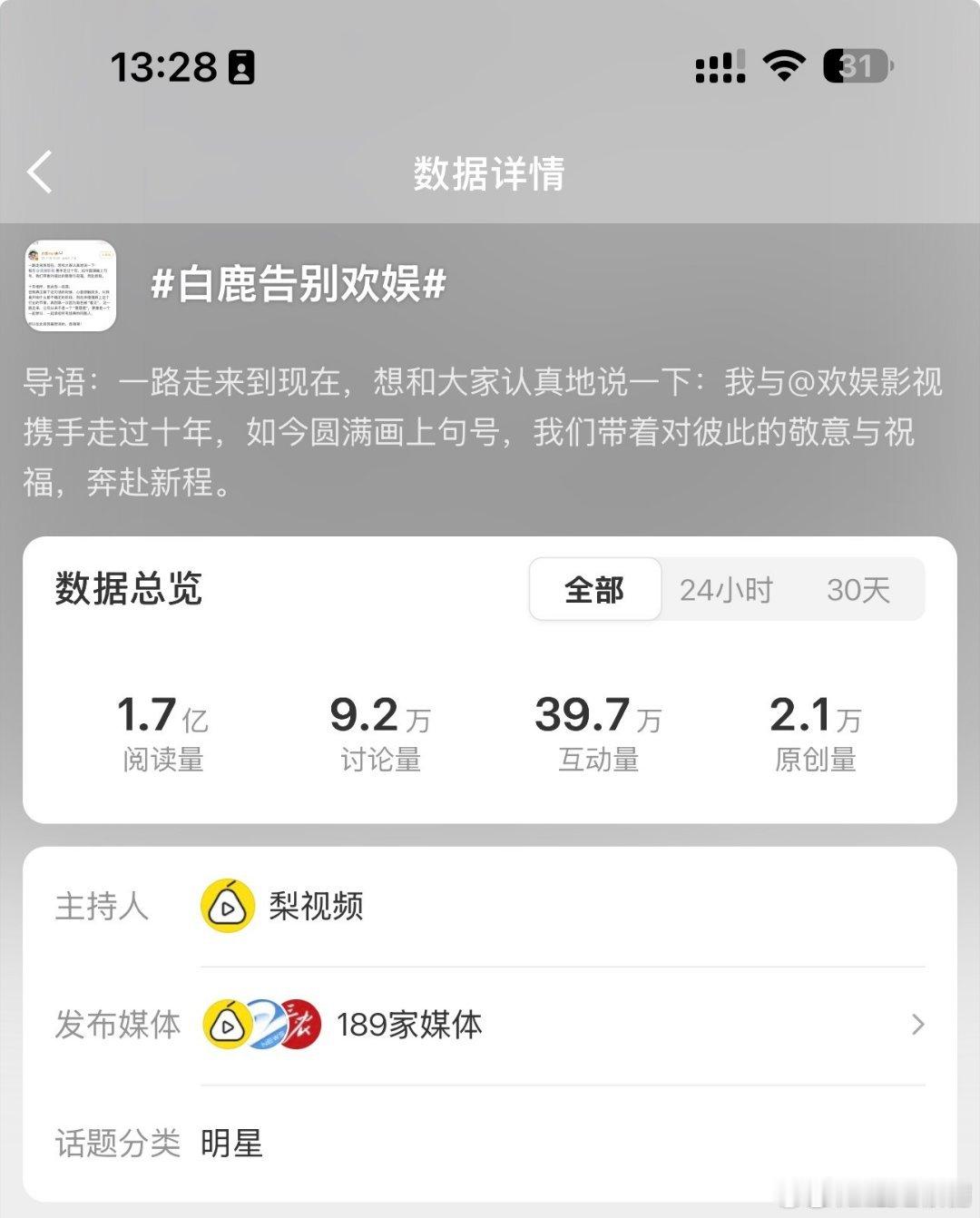 白鹿告别欢娱本来就一件很平常的事情！不知道为什么一下子热搜爆了。一看，好家伙，1