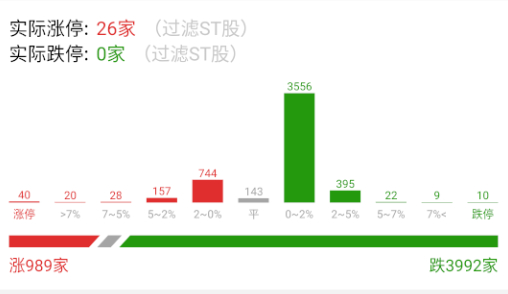 数据来到红盘1000以内。 ​​​