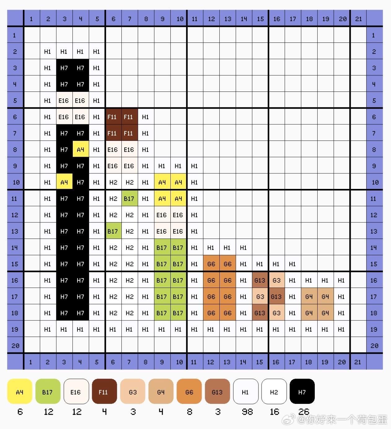 看到一张一家六口拼豆图纸 也不知道一周能不能拼完 好紧张啊 已经打算从明天开始拼